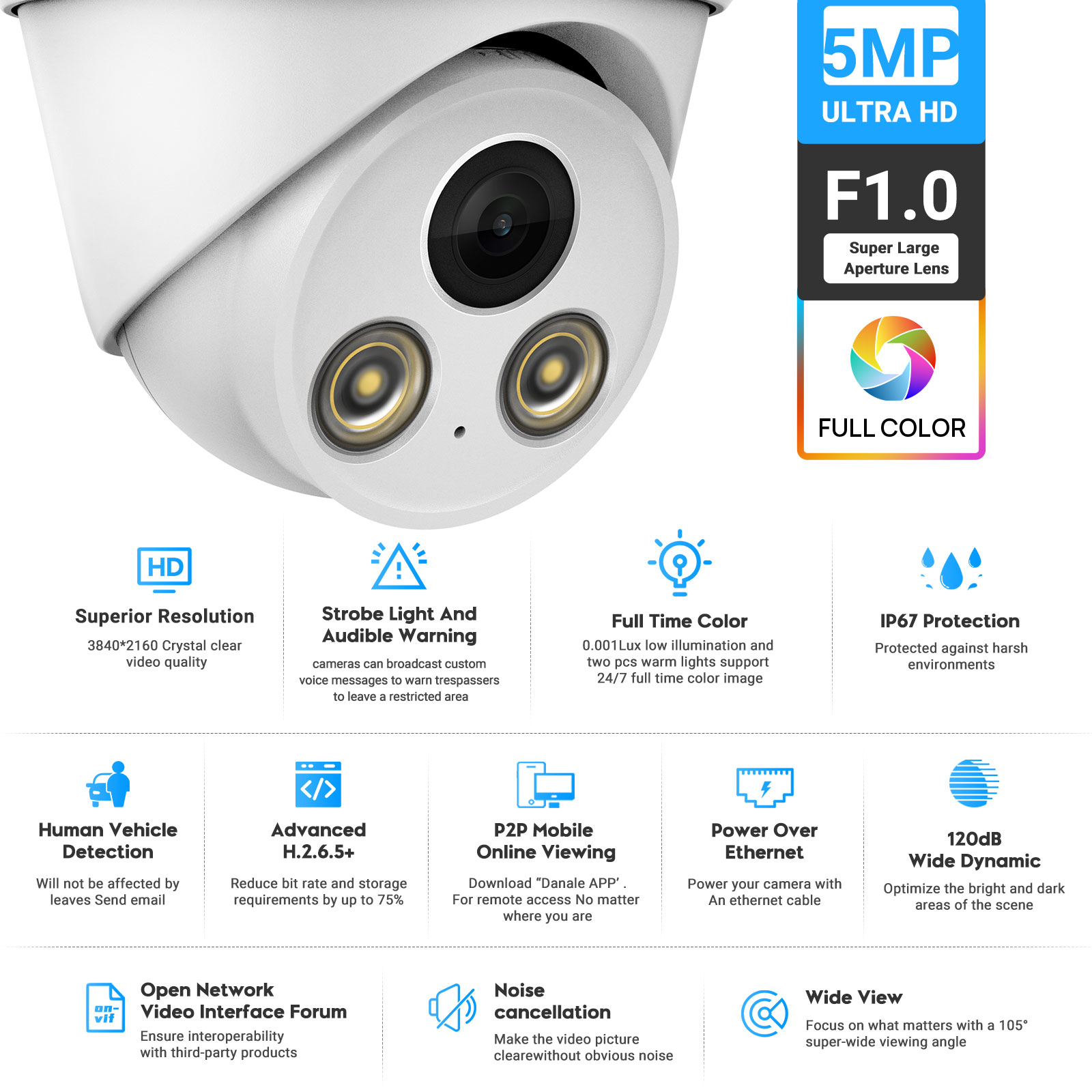 VIKYLIN 5MP フルカラーナイトビジョンIPカメラ  - Home Security Options のレビューと価格