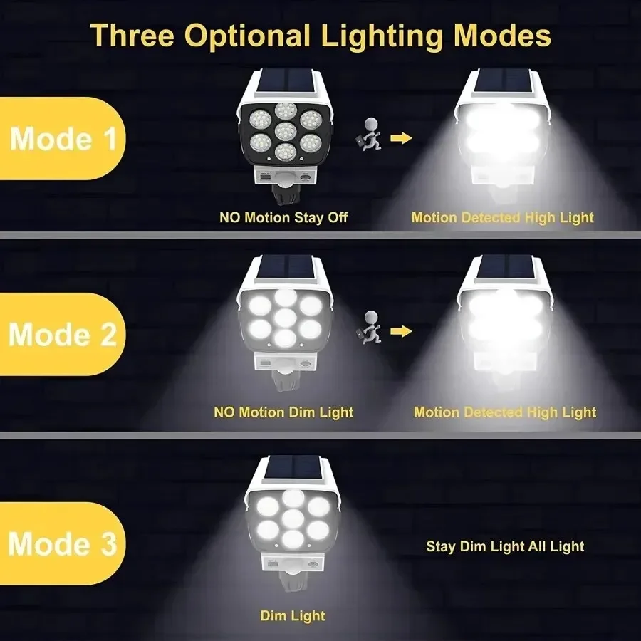 屋外モーションセンサーソーラーライト 77 LED フラッド - Fake Camera Dummy のレビューと価格