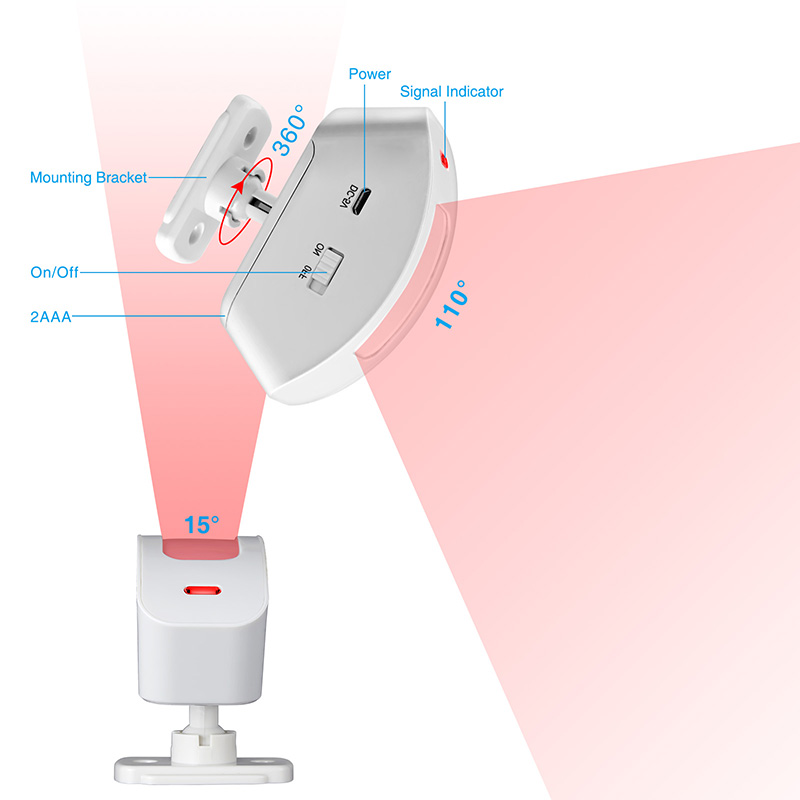 KERUI ワイヤレスカーテン赤外線検出器窓 PIR モーシ - Home Security Deals のレビューと価格