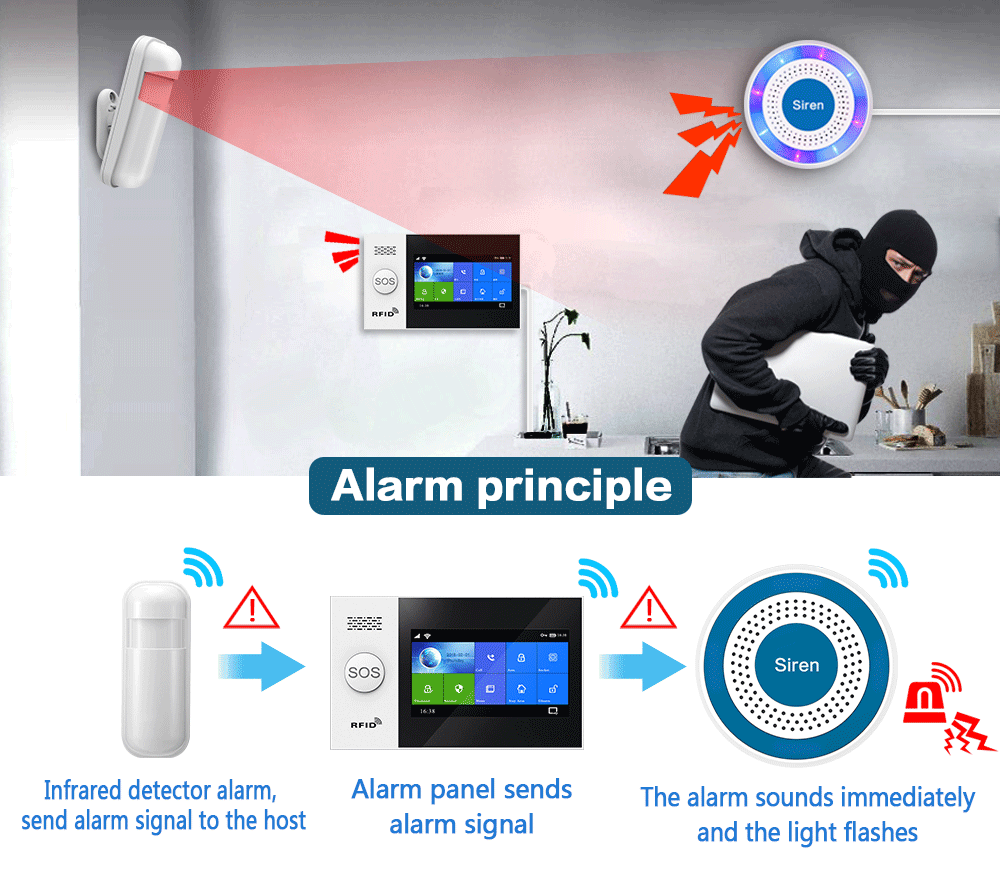 PGST 433Mhz 屋内ワイヤレスサイレンアラームホーム - Home Security Deals のレビューと価格