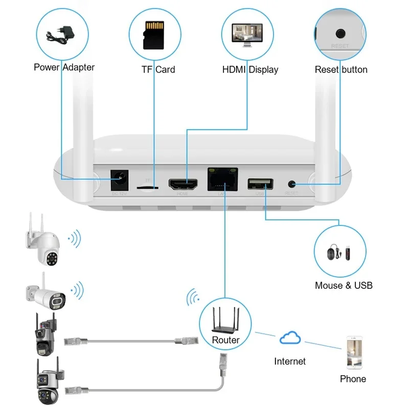 ウィスティノ Xmeye 5MP 4ch ホームセキュリティ - Home Security Wireless Cameras のレビューと価格