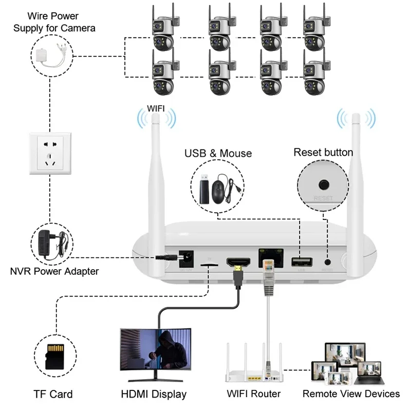 ウィスティノ Xmeye 5MP 4ch ホームセキュリティ - Home Security Wireless Cameras のレビューと価格
