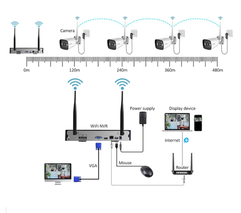 ハイテク3MP 2ch/4ch/8ch 4チャンネルHD W - Home Security Camera System のレビューと価格