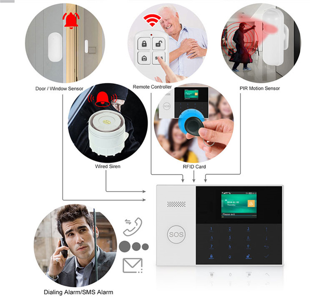 PGST PF-50 ホームセキュリティシステムアラーム用高 - Home Security Deals のレビューと価格