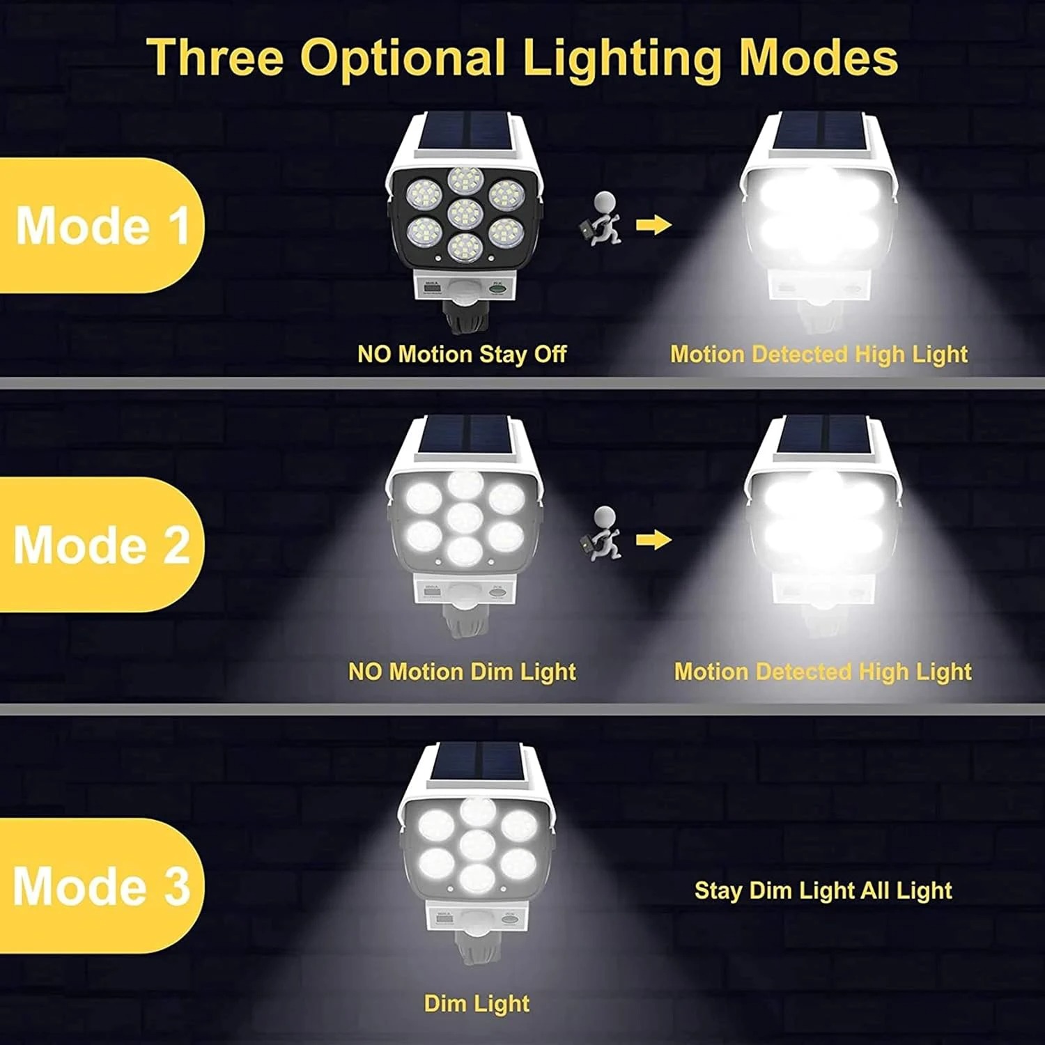 77 LED 屋外モーションセンサーソーラーライトフラッドラ - Fake Camera Dummy のレビューと価格