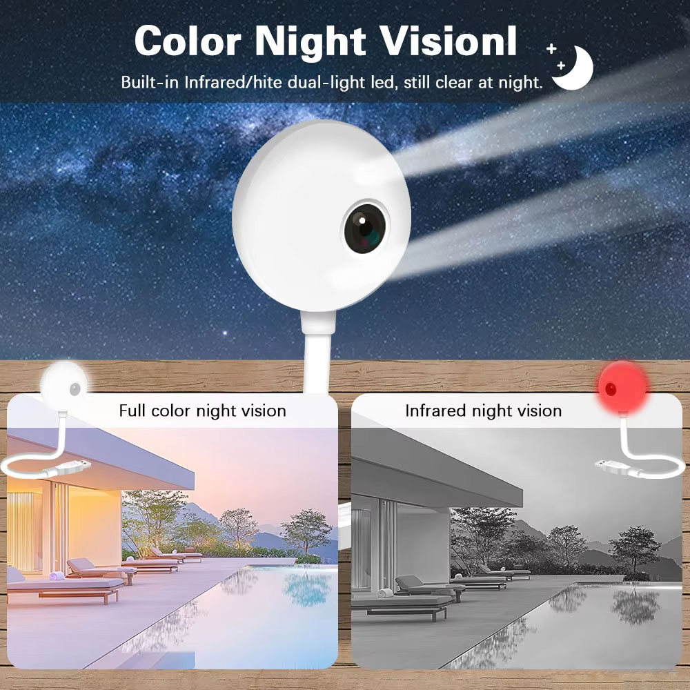 5MPミニWiFi USBプラグインIPカメラ人感検知投光器 - Home Security Flood Lights のレビューと価格