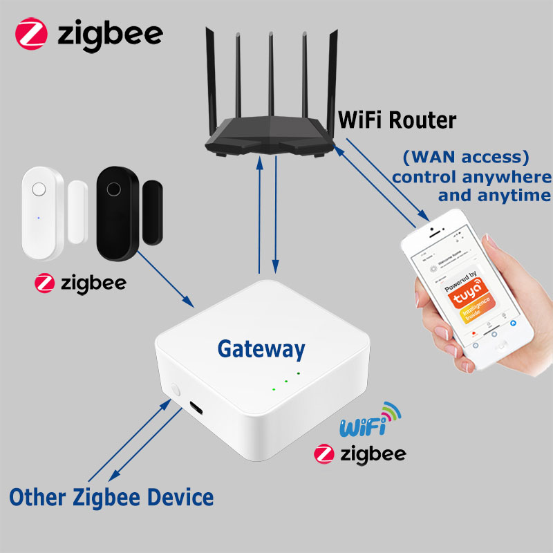Tuya スマート Zigbee ドアセンサードア窓開閉検出 - Home Security Deals のレビューと価格