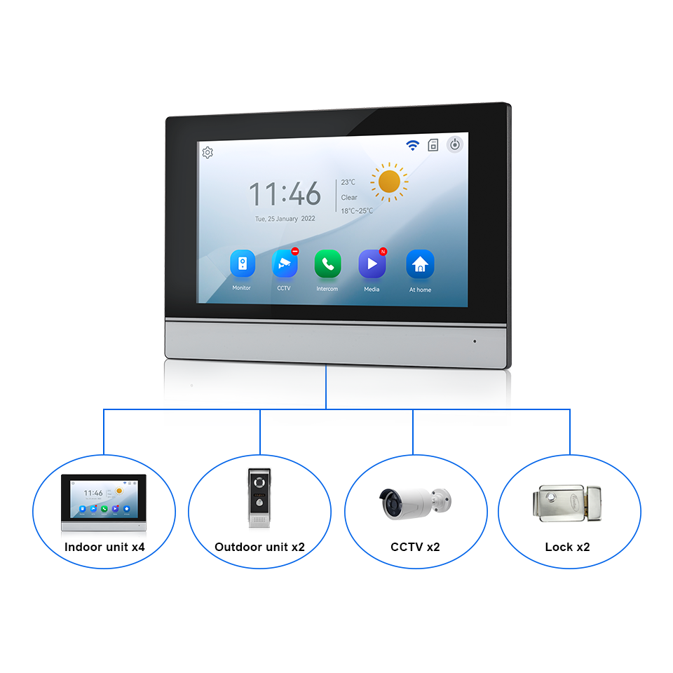 7インチIPSスクリーン、2MP、Tuyaリモートコントロー - Home Security Group のレビューと価格